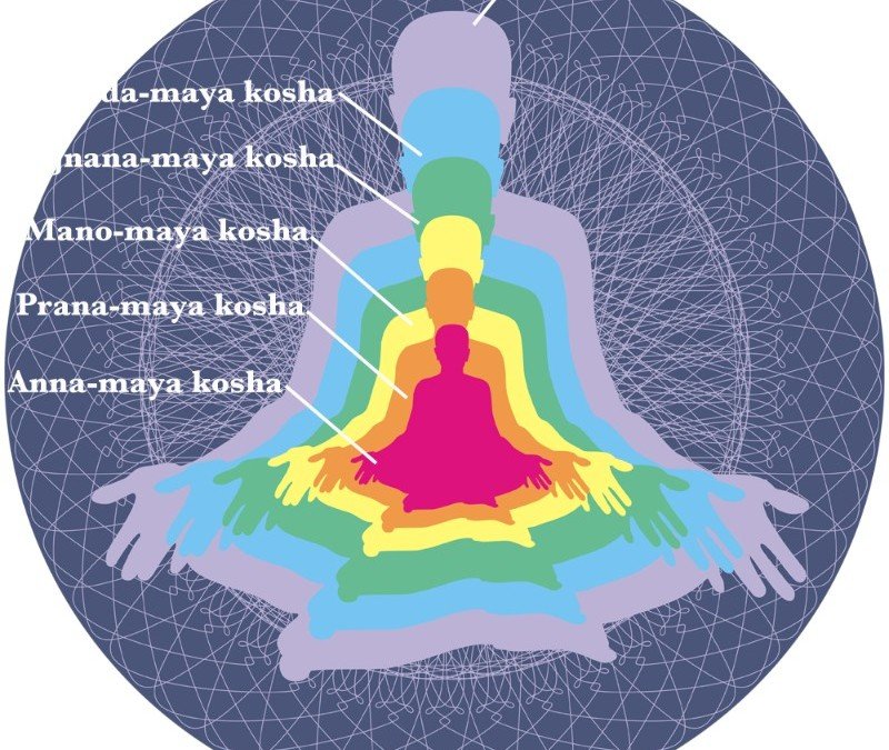 Exploring the five layers of Body